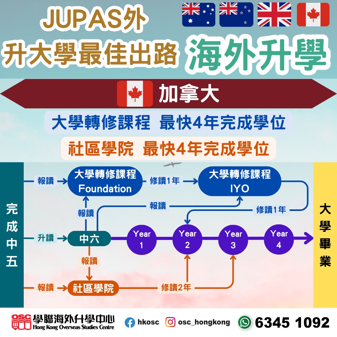 海外升學選擇:為JUPAS結果未定的您提供更多可能性