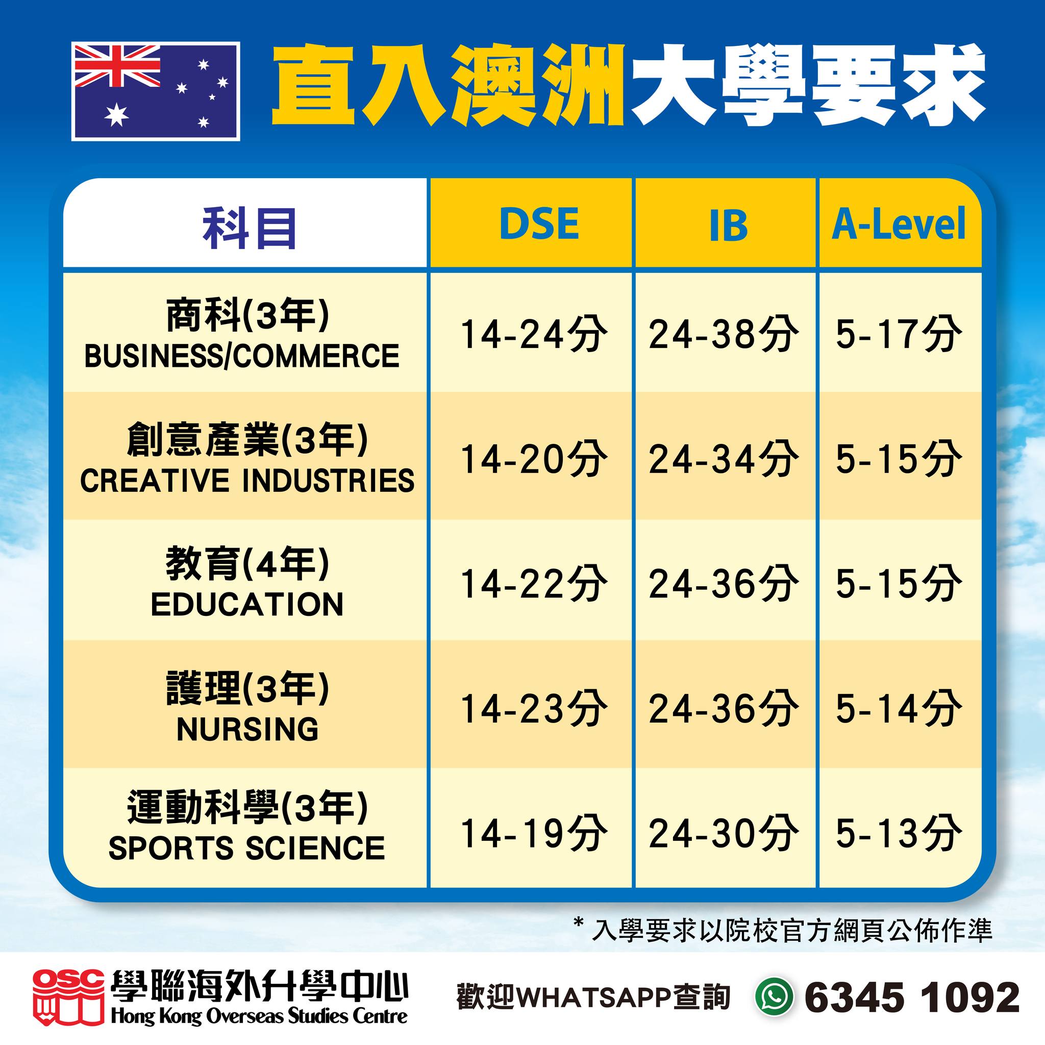 JUPAS及A Levels放榜後：海外升學仍有機會，助您實現夢想！